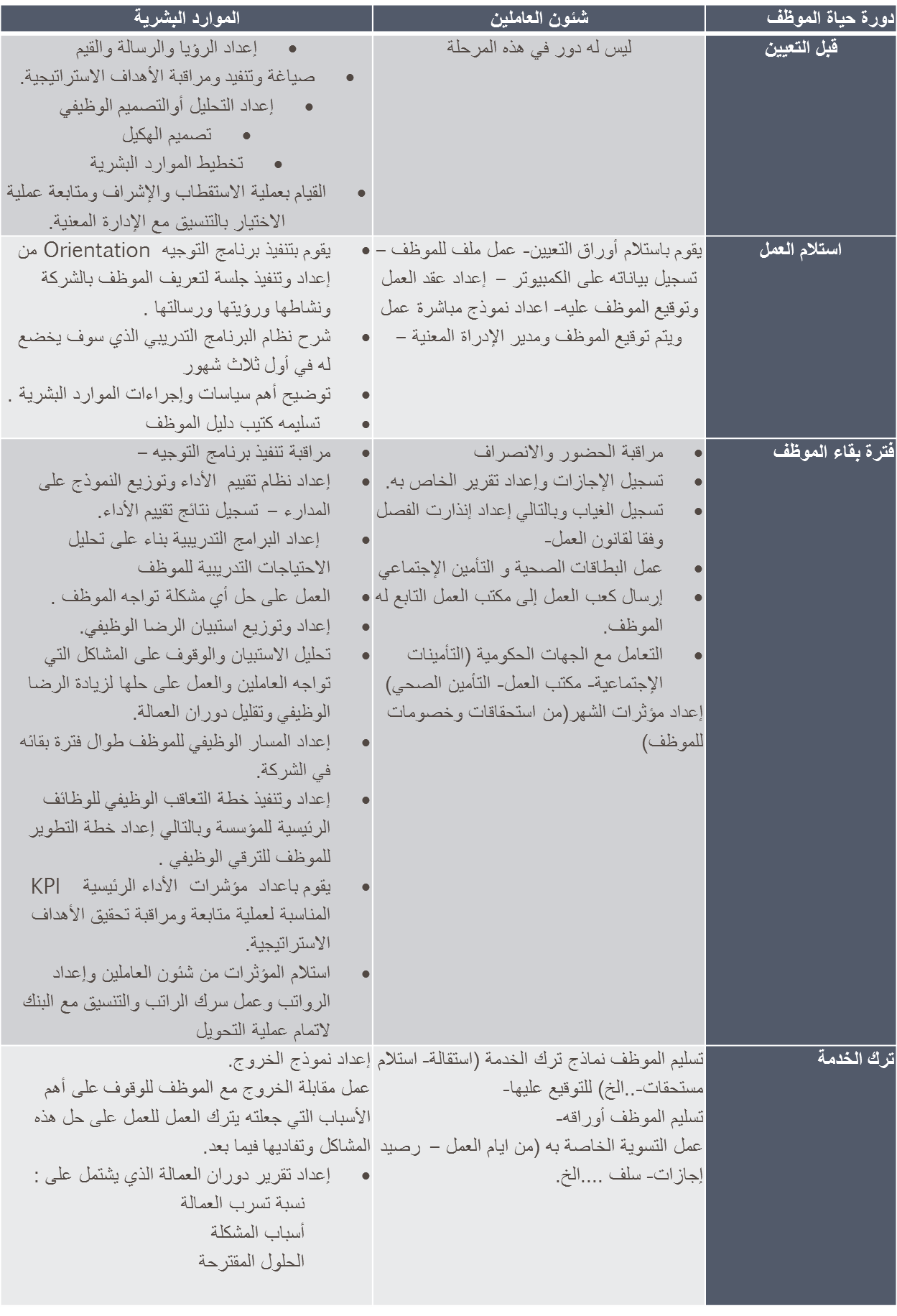 برنامج الموارد البشرية و برنامج شئون الموظفين